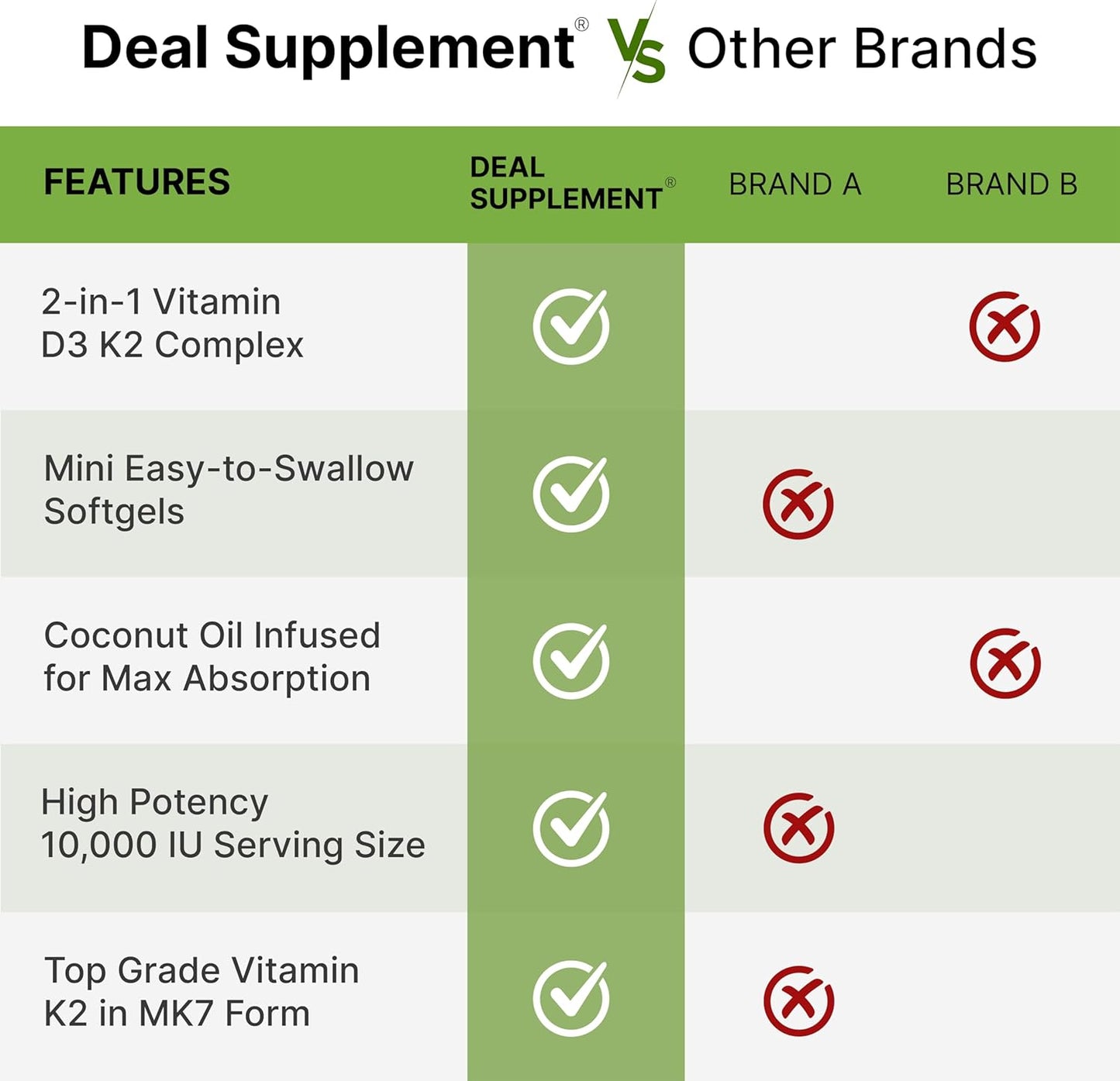 DEAL SUPPLEMENT Vitamin D3 10,000 IU + K2 MK7 200mcg Softgels, 250 Count | 2-in-1 Complex with Virgin Coconut Oil | Supports Heart, Bone, Teeth & Immune Health* | Easy to Swallow